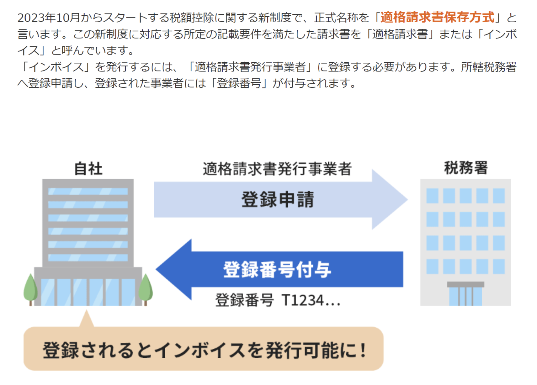 2023年10月からスタートする税額控除に関する新制度で、正式名称を「適格請求書保存方式」と言います。この新制度に対応する所定の記載要件を満たした請求書を「適格請求書」または「インボイス」と呼んでいます。